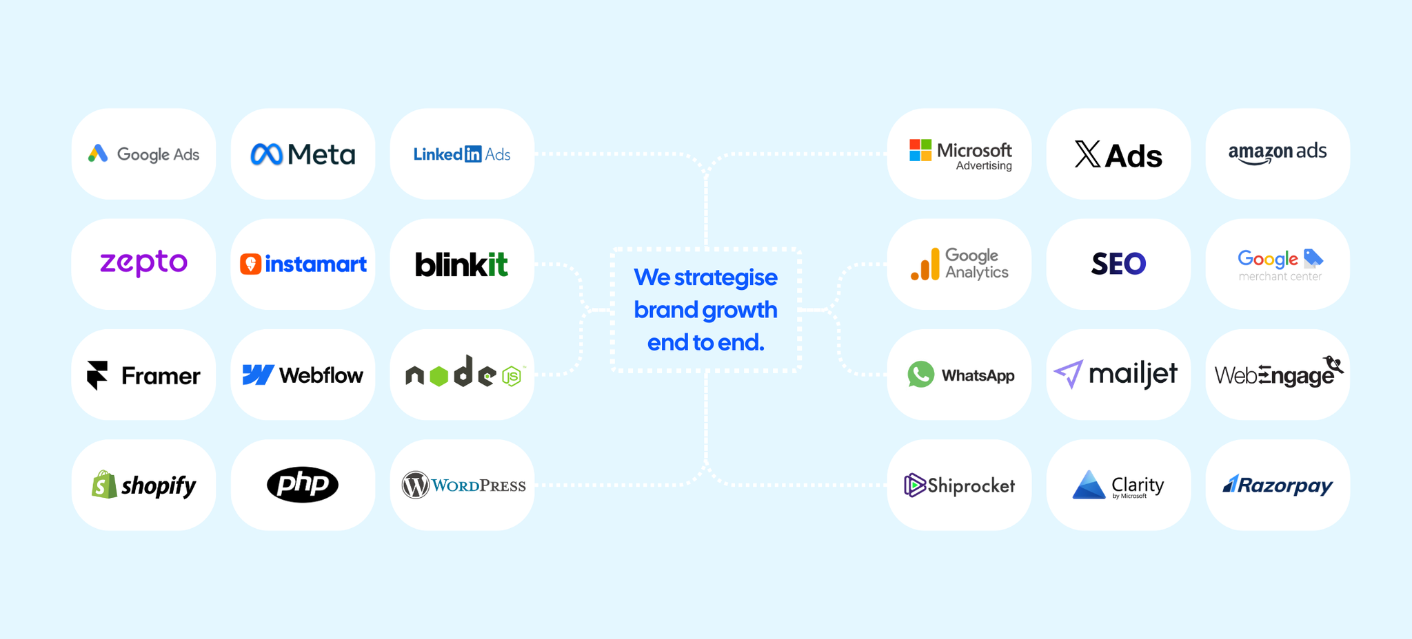 digital marketing services